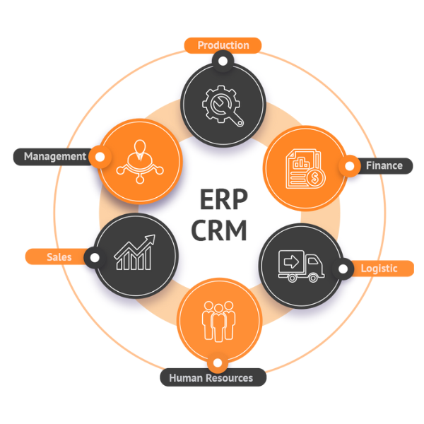CRM & ERP 